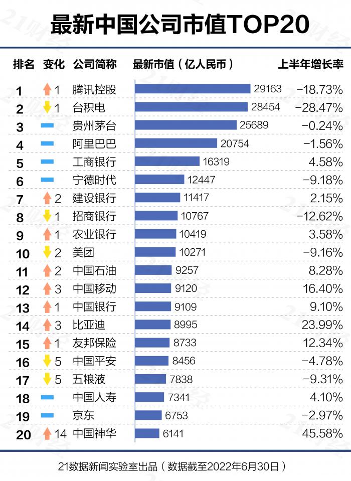 2022世界财富500强企业,国内财富500强企业汇总(附最新排名前十榜单)
