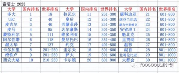 加拿大大学排名前十(加拿大知名大学列表名单)-1 加拿大大学排名前十,加拿大知名大学列表名单(附2022年最新排行榜前十名单)
