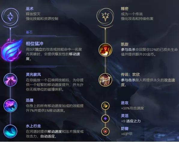 乌迪尔加点怎么加满,乌迪尔符文出装技能解析(附最新排行榜前十名单)