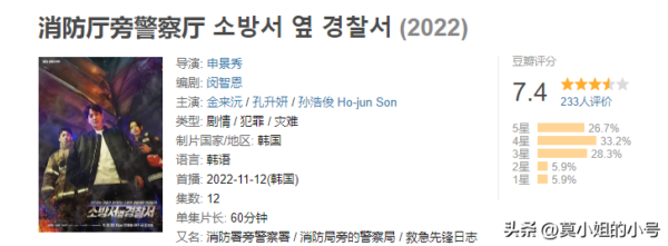 好看的韩剧排行榜(2022最火的韩剧排行榜)-1 好看的韩剧排行榜,2022最火的韩剧排行榜(附2022年最新排行榜前十名单)