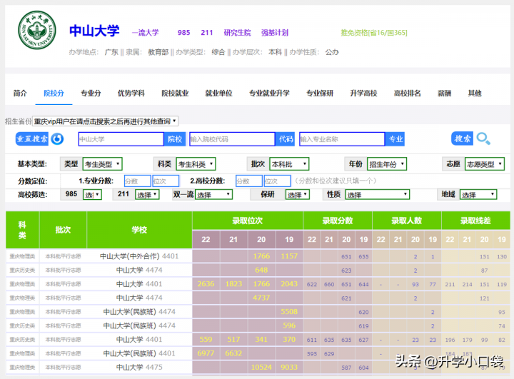 广东省公办一本大学2022最新排名出炉 中山大学稳居第一插图1 广东省公办一本大学2022最新排名出炉,中山大学稳居第一(附2022年最新排行榜前十名单)