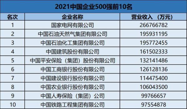 全球最大银行排名第一(世界排名第一的银行是哪家)-1 全球最大银行排名第一,世界排名第一的银行是哪家(附2022年最新排行榜前十名单)