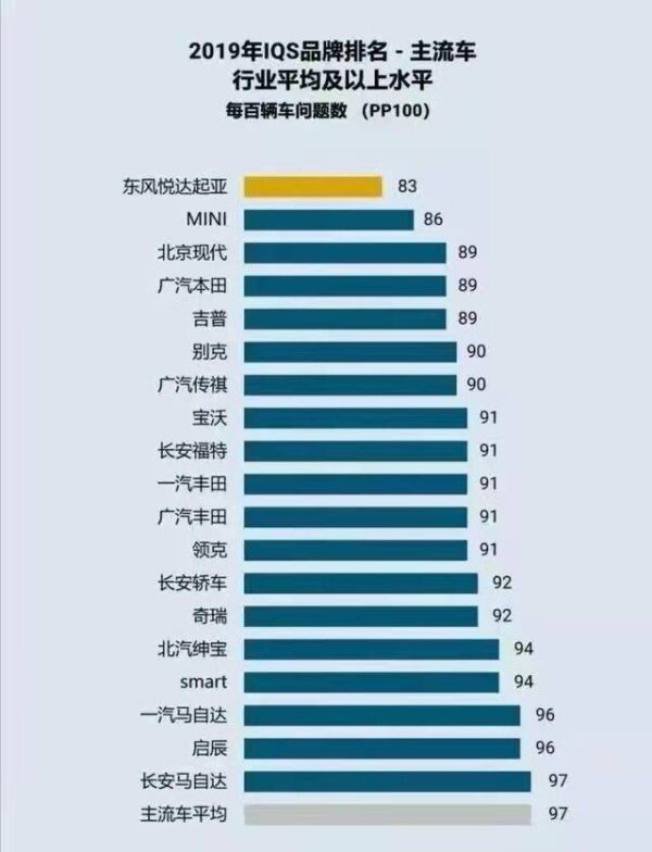 2022中国新车质量排行榜前十名(国产新车质量排行榜最新款)-1 2022中国新车质量排行榜前十名,国产新车质量排行榜最新款(附2022年最新排行榜前十名单)