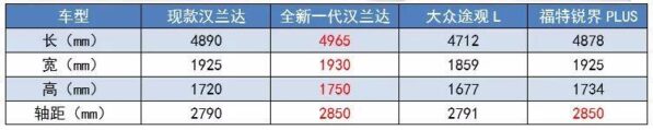 七座车suv排行榜前十名(7人座suv家用车哪款最好)-1 七座车suv排行榜前十名,7人座suv家用车哪款最好(附2022年最新排行榜前十名单)