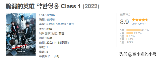 好看的韩剧排行榜(2022最火的韩剧排行榜)-1 好看的韩剧排行榜,2022最火的韩剧排行榜(附2022年最新排行榜前十名单)
