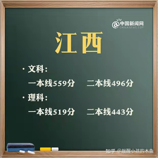 往届高考考生号怎么查询?官网是哪个?(附最新排名前十榜单)
