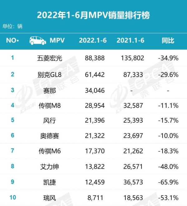 mpv排行榜前十名销量(什么mpv最适合家用的)-1 mpv排行榜前十名销量,什么mpv最适合家用的(附2022年最新排行榜前十名单)