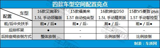 家用经济型轿车排名,4款经济型家用轿车推荐(附2022年最新排行榜前十名单)