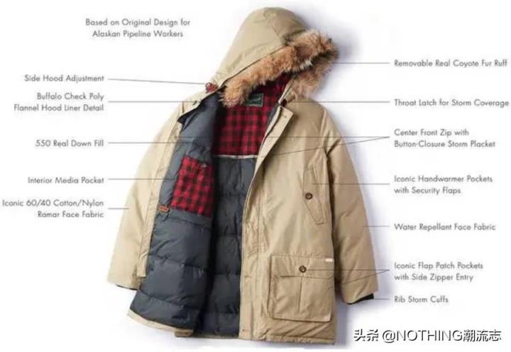 什么品牌的羽绒服好一点,71个大牌羽绒服排行榜(附2022年最新排名前十榜单)