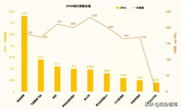 国产奶粉什么牌子好(国产奶粉评测排名榜)-1 国产奶粉什么牌子好,国产奶粉评测排名榜(附2022年最新排行榜前十名单)