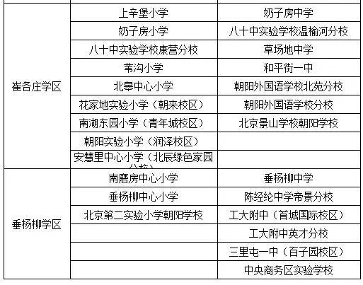 北京市朝阳区小学排名一览表 朝阳区重点小学名单插图1 北京市朝阳区小学排名一览表,朝阳区重点小学名单(附2022年最新排名前十榜单)