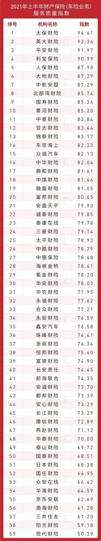 汽车保险公司排名,中国哪家保险公司最诚信实力最强(附2022年最新排行榜前十名单)