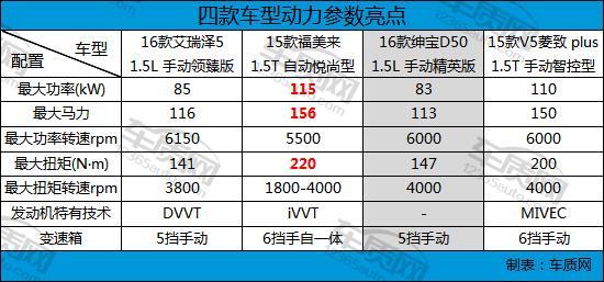 家用经济型轿车排名,4款经济型家用轿车推荐(附2022年最新排行榜前十名单)