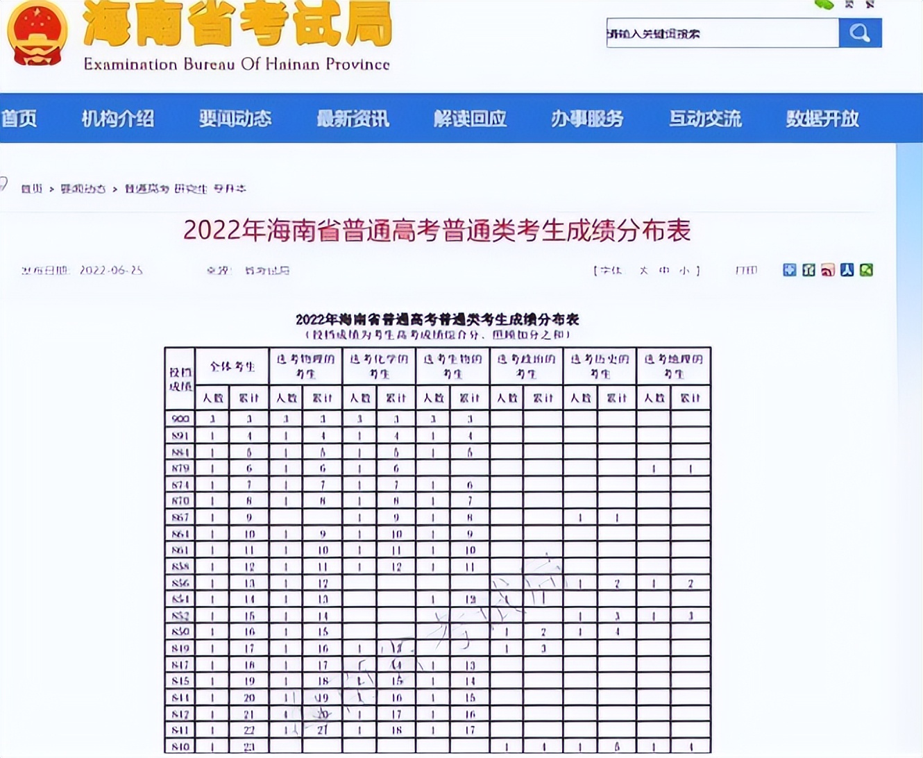 2022湖北高考满分多少分?高考满分是什么概念?(附最新排行榜前十名单)