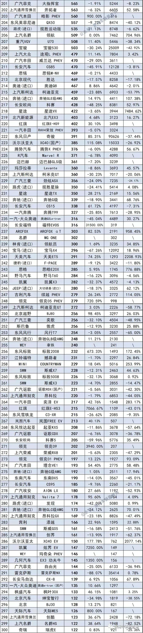 城市越野车哪款好,10万到15万suv车推荐(附2022年最新排行榜前十名单)