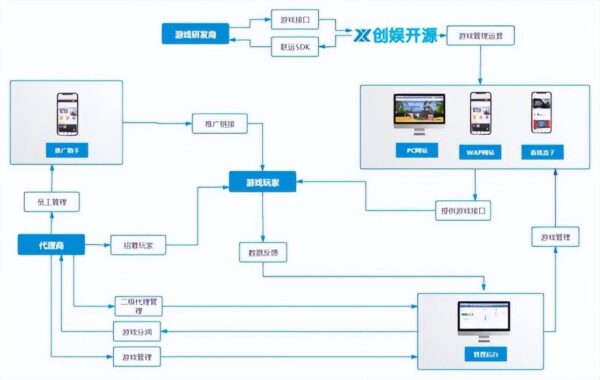手游app平台排行榜前十名(网页游戏折扣平台有哪些)-1 手游app平台排行榜前十名,网页游戏折扣平台有哪些(附2022年最新排行榜前十名单)