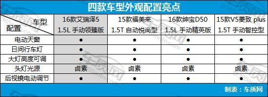 家用经济型轿车排名,4款经济型家用轿车推荐(附2022年最新排行榜前十名单)