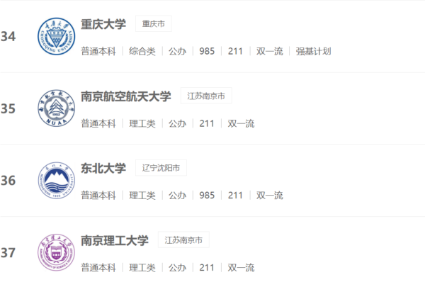 南京航空航天大学和南京理工大学哪个好?-1 南京航空航天大学和南京理工大学哪个好?(附2022年最新排行榜前十名单)