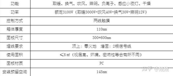 浴霸品牌排行榜前十名有哪些(浴霸选购注意事项)-1 浴霸品牌排行榜前十名有哪些,浴霸选购注意事项(附2022年最新排行榜前十名单)