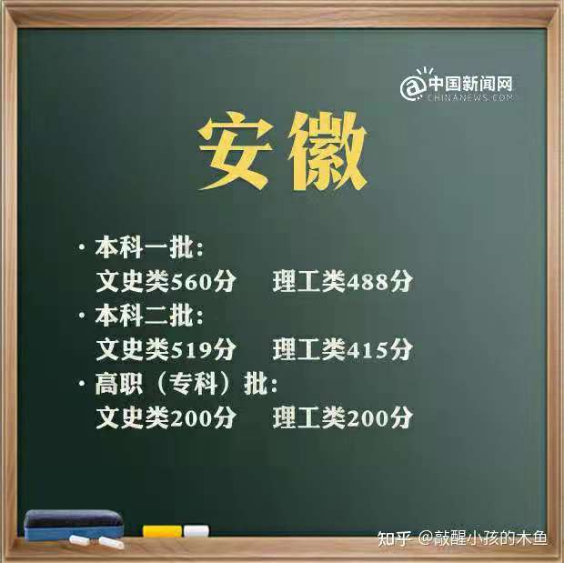 往届高考考生号怎么查询?官网是哪个?(附最新排名前十榜单)
