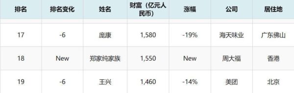 中国黄金十大名牌排名(十大黄金珠宝品牌排行榜)-1 中国黄金十大名牌排名,十大黄金珠宝品牌排行榜(附2022年最新排行榜前十名单)