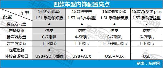 家用经济型轿车排名,4款经济型家用轿车推荐(附2022年最新排行榜前十名单)