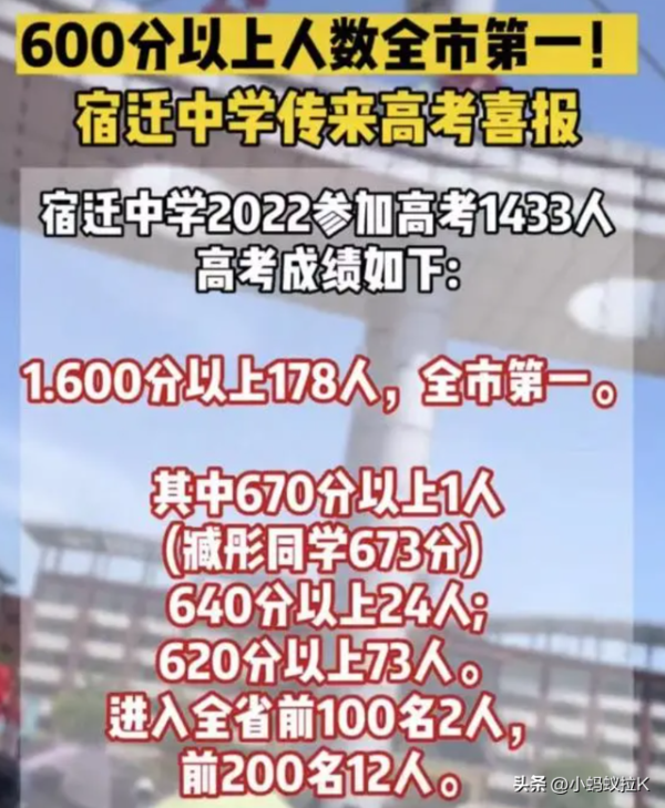 宿迁市最好的高中有哪些(宿迁市中学排行榜前五名)-1 宿迁市最好的高中有哪些,宿迁市中学排行榜前五名(附2022年最新排行榜前十名单)