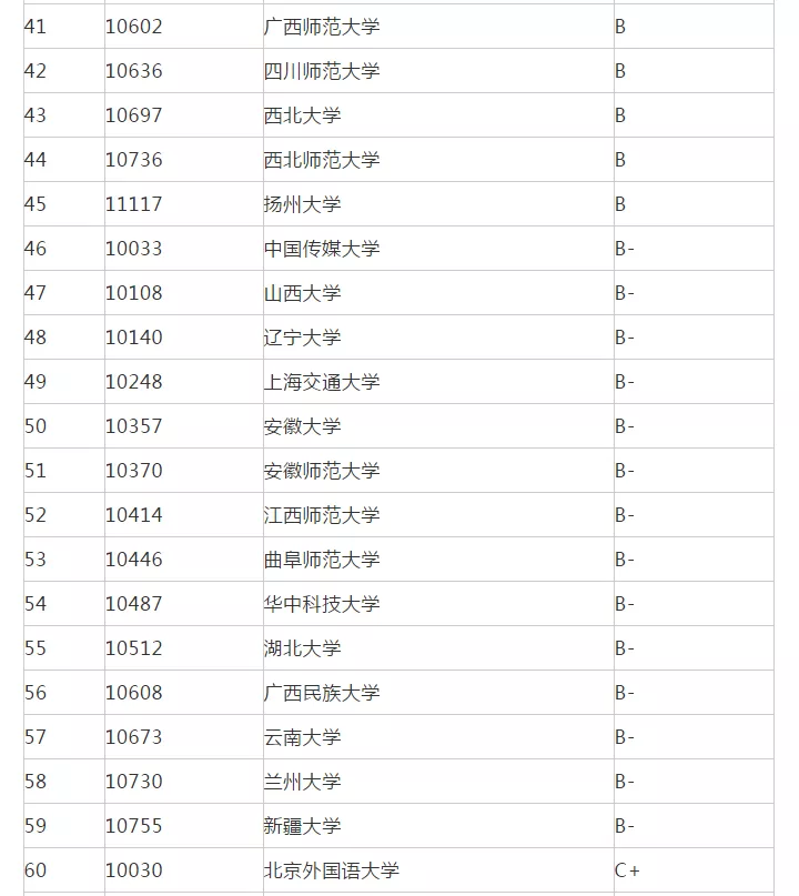 汉语言文学考研方向和院校排名一样吗?附汉语言考研学校推荐(附最新排名前十榜单)