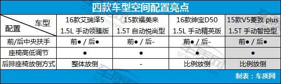 家用经济型轿车排名,4款经济型家用轿车推荐(附2022年最新排行榜前十名单)