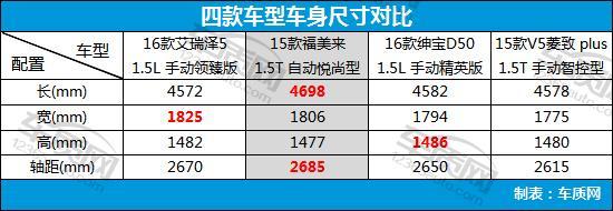 家用经济型轿车排名,4款经济型家用轿车推荐(附2022年最新排行榜前十名单)