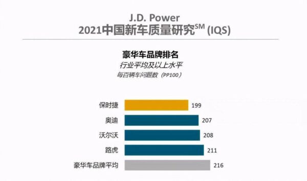 2022中国新车质量排行榜前十名(国产新车质量排行榜最新款)-1 2022中国新车质量排行榜前十名,国产新车质量排行榜最新款(附2022年最新排行榜前十名单)