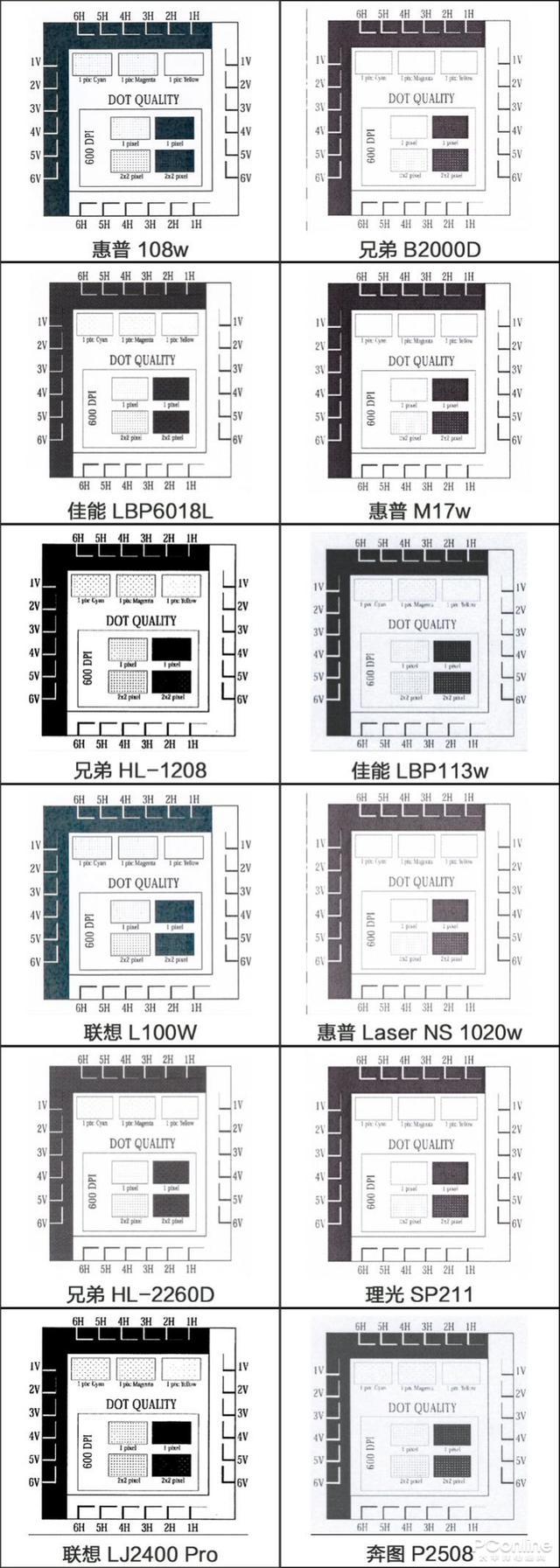 黑白激光打印机,入门黑白激光打印机哪款性价比高(附2022年最新排行榜前十名单)