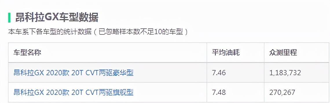 省油的车子有哪几款,盘点最省油的几款SUV(附2022年最新排行榜前十名单)