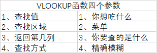 vlookup函数的四个参数含义是什么(vlookup函数入门方法)-1 vlookup函数的四个参数含义是什么,vlookup函数入门方法(附2022年最新排行榜前十名单)