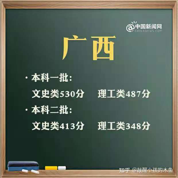 往届高考考生号怎么查询?官网是哪个?(附最新排名前十榜单)
