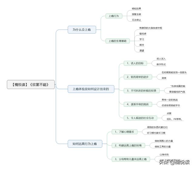 为什么有些人行为上瘾,行为上瘾心理学分析(附最新排名前十榜单)