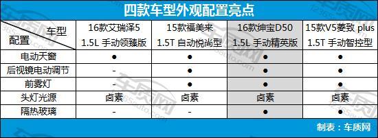 家用经济型轿车排名,4款经济型家用轿车推荐(附2022年最新排行榜前十名单)