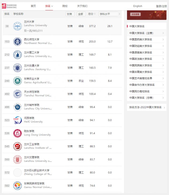 甘肃省所有大学排名一览表(2023全省高校排名TOP10介绍)插图5 甘肃省所有大学排名一览表,2023全省高校排名TOP10介绍(附2022年最新排行榜前十名单)
