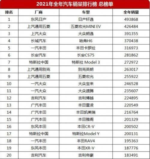 本田crv报价及图片新款2023,本田crv最真实的优缺点(附2022年最新排行榜前十名单)