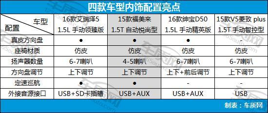家用经济型轿车排名,4款经济型家用轿车推荐(附2022年最新排行榜前十名单)