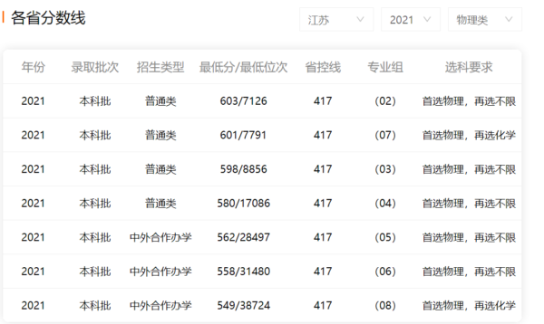 南京航空航天大学和南京理工大学哪个好?-1 南京航空航天大学和南京理工大学哪个好?(附2022年最新排行榜前十名单)