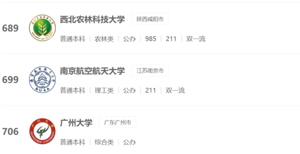 南京航空航天大学和南京理工大学哪个好?-1 南京航空航天大学和南京理工大学哪个好?(附2022年最新排行榜前十名单)