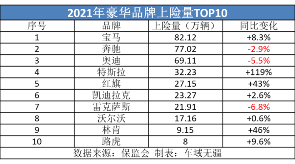 国人最爱的十大豪华汽车品牌(国内豪华品牌汽车排行榜)-1 国人最爱的十大豪华汽车品牌,国内豪华品牌汽车排行榜(附2022年最新排行榜前十名单)