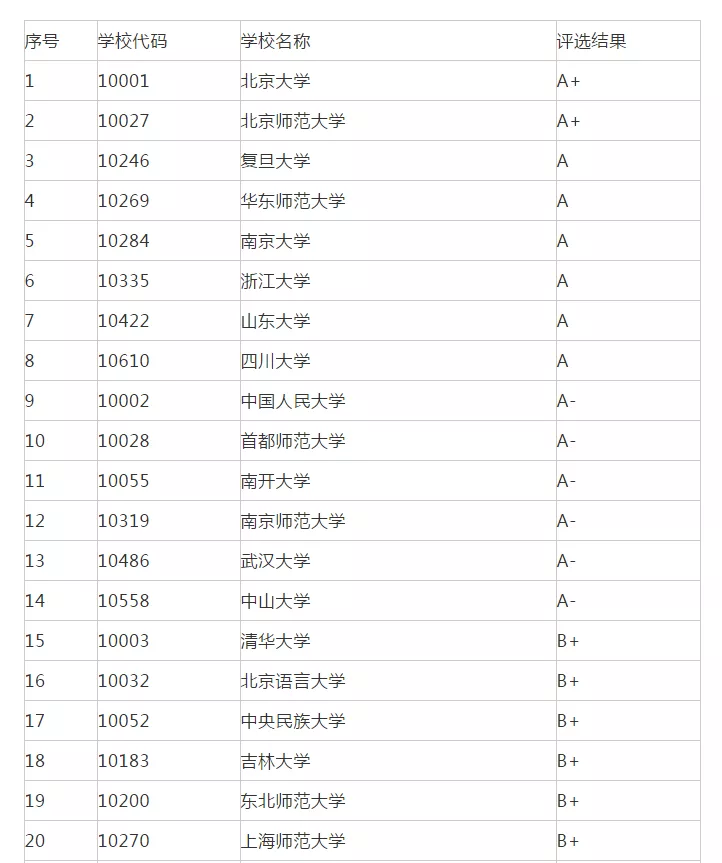 汉语言文学考研方向和院校排名一样吗?附汉语言考研学校推荐(附最新排名前十榜单)