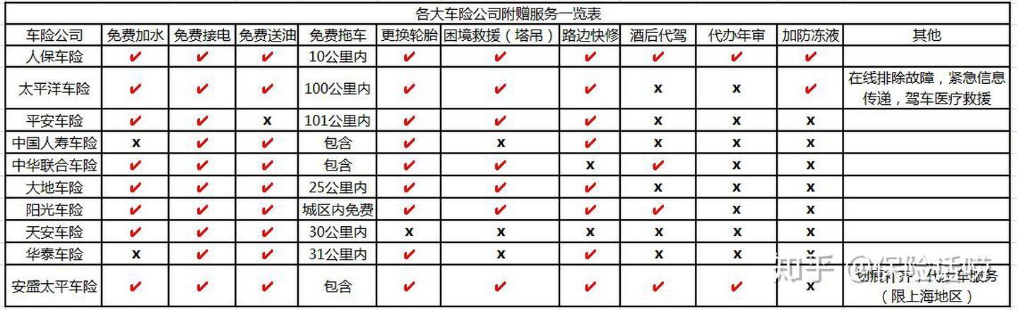 车险都有哪些险种,汽车保险哪个平台便宜(附2022年最新排行榜前十名单)