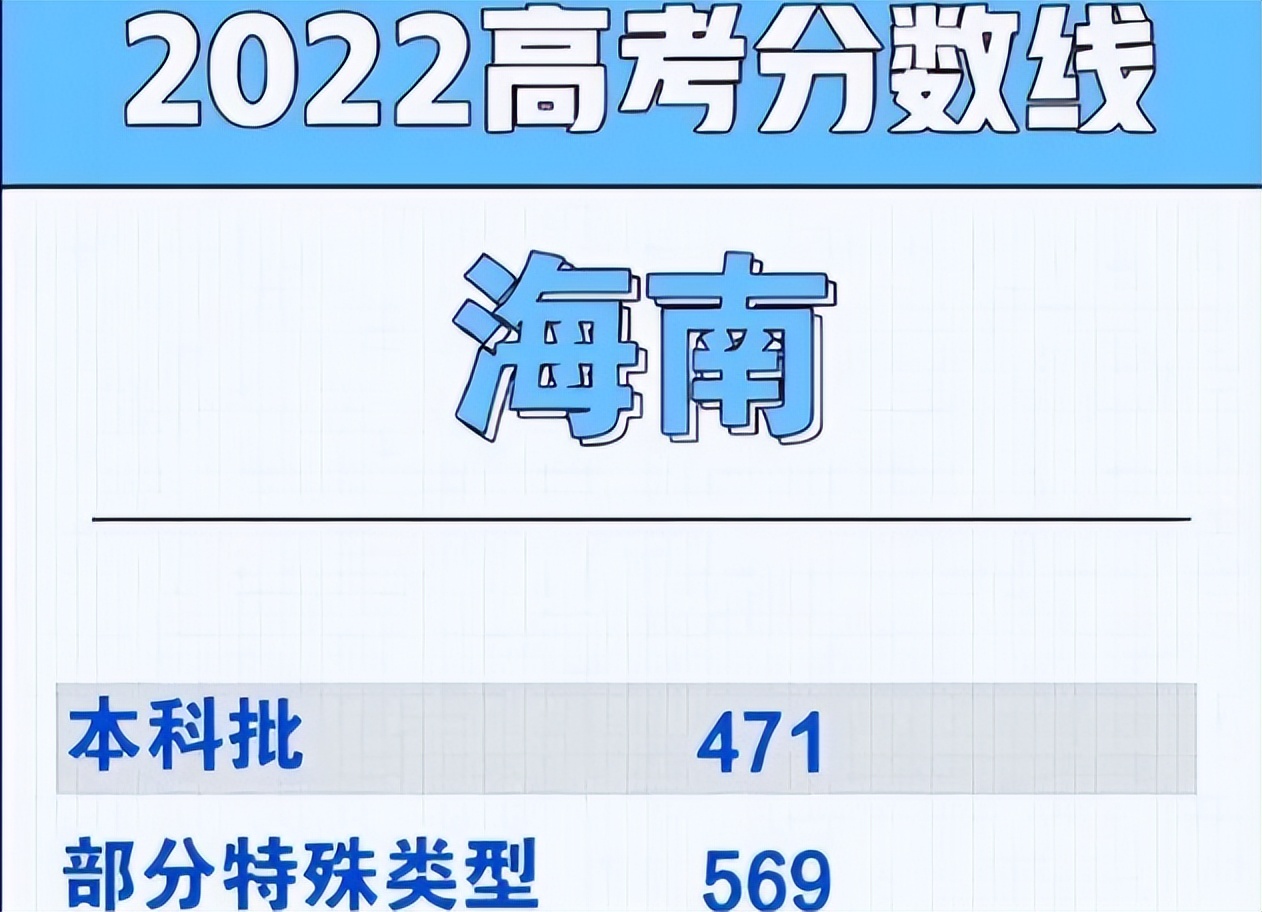 2022湖北高考满分多少分?高考满分是什么概念?(附最新排行榜前十名单)