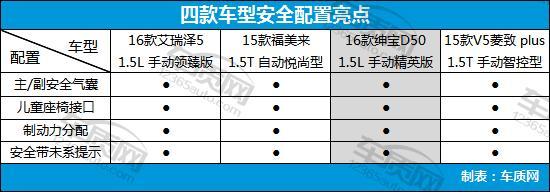 家用经济型轿车排名,4款经济型家用轿车推荐(附2022年最新排行榜前十名单)