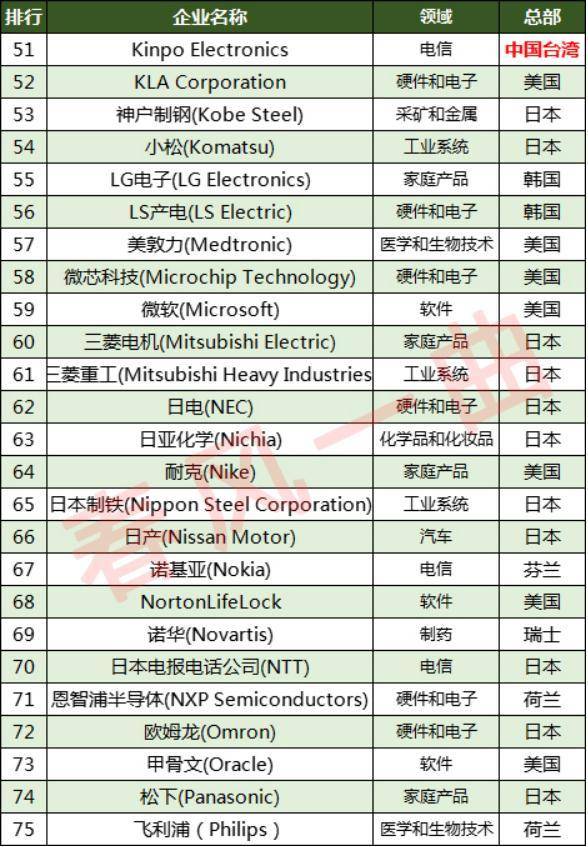 世界最具创新力公司排名(全球十大创新公司排行榜)-1 世界最具创新力公司排名,全球十大创新公司排行榜(附2022年最新排行榜前十名单)