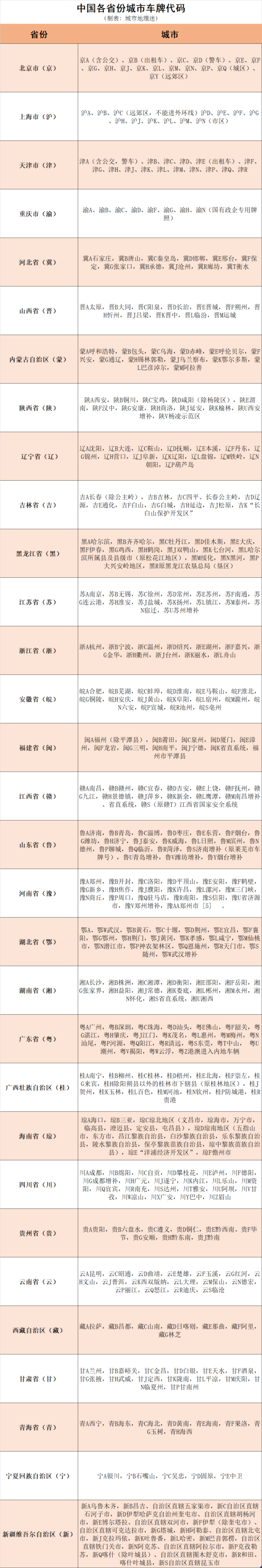 豫是哪个省的简称(全国车牌号简称和代码)-1 豫是哪个省的简称,全国车牌号简称和代码(附2022年最新排行榜前十名单)