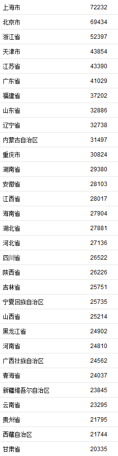 1612151043511063.png 31省份2022年全国GDP出炉,,,中国各省gdp排名对比(附2022年最新排行榜前十名单)